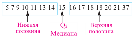 Случайные события - определение и вычисление с примерами решения