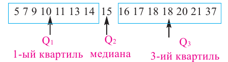 Случайные события - определение и вычисление с примерами решения