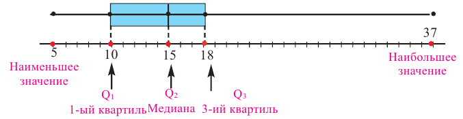 Случайные события - определение и вычисление с примерами решения