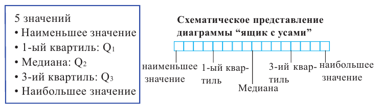 Случайные события - определение и вычисление с примерами решения