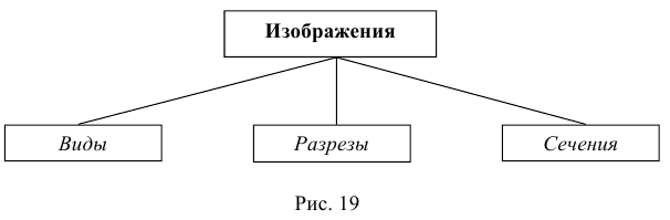 Виды в инженерной графике на чертежах с примерами