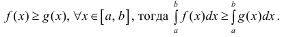 Определённый интеграл - определение с примерами решения