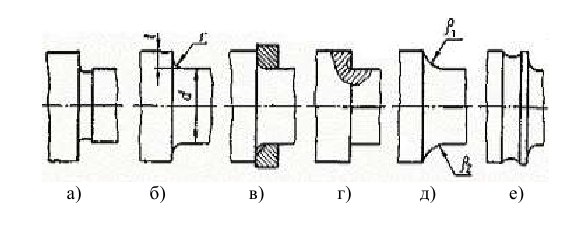 Канавка для шлифовального круга. Канавка для выхода шлифовального круга. Проточки для выхода шлифовального круга ГОСТ. Переходной участок вала. Проточить канавку эскиз.