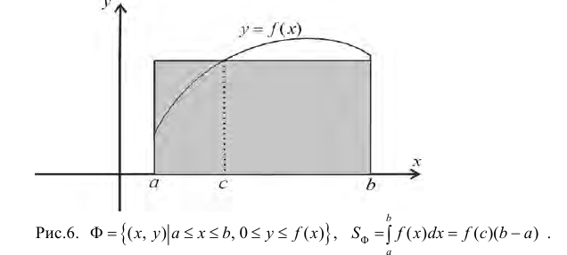 Определённый интеграл - определение с примерами решения