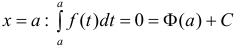 Определённый интеграл - определение с примерами решения