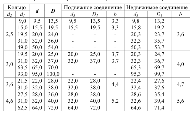 Выполнение и оформление чертежей по ГОСТ и  ЕСКД с примерами