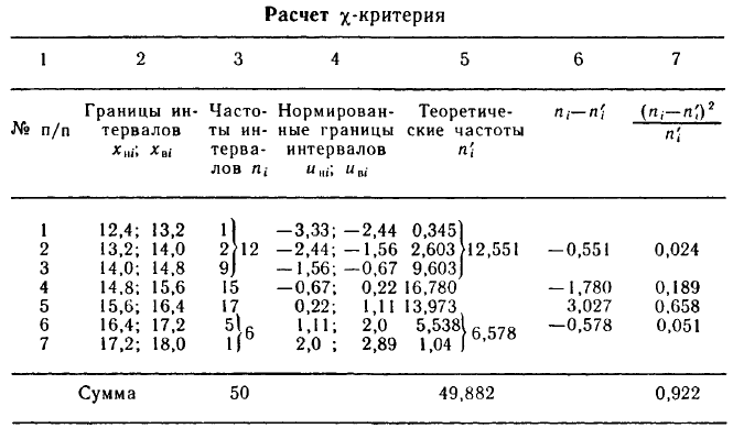 Математическая статистика - примеры с решением заданий и выполнение задач