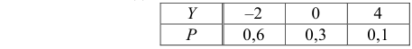 Функции случайных величин - определение и вычисление с примерами решения
