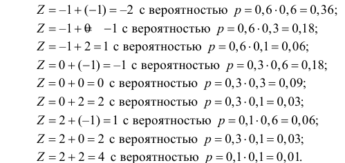 Функции случайных величин - определение и вычисление с примерами решения