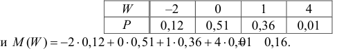 Функции случайных величин - определение и вычисление с примерами решения
