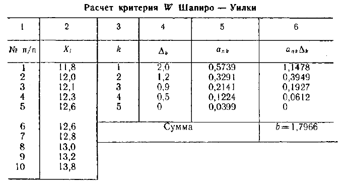 Математическая статистика - примеры с решением заданий и выполнение задач