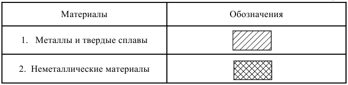 Что обозначает знак r нанесенный перед размерным числом окружности