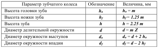 Выполнение и оформление чертежей по ГОСТ и  ЕСКД с примерами