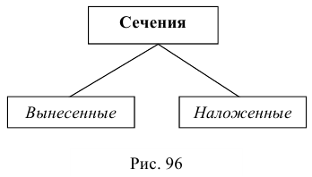 Сечения в инженерной графике на чертежах с примерами