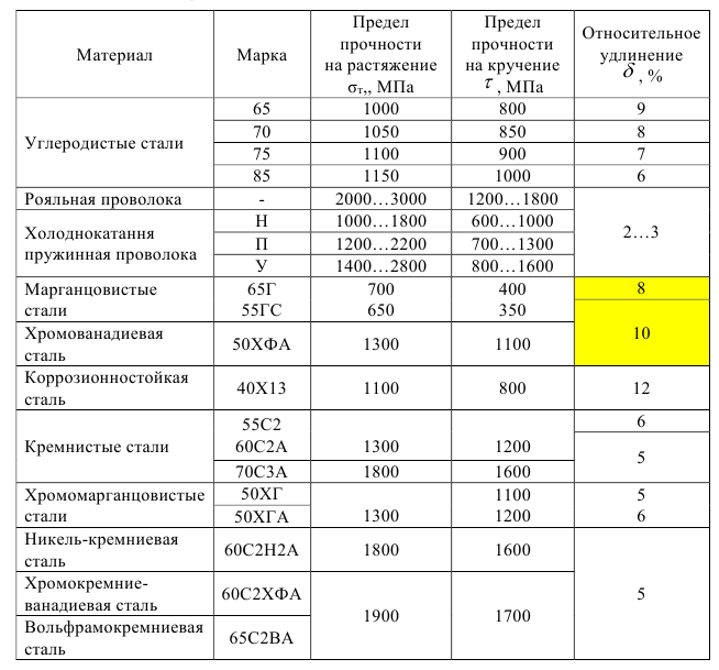 Выполнение и оформление чертежей по ГОСТ и  ЕСКД с примерами