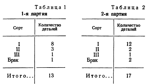 Закон больших чисел - определение и вычисление с примерами решения