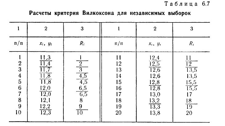 Математическая статистика - примеры с решением заданий и выполнение задач