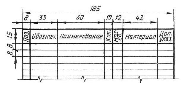 Выполнение и оформление чертежей по ГОСТ и  ЕСКД с примерами