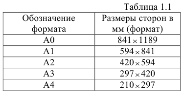 Чертежи на заказ, выполнение и изготовление чертежей с любым оформлением онлайн