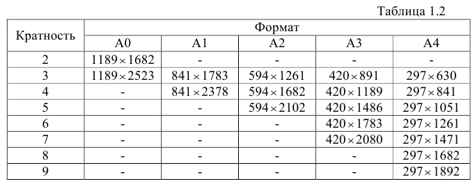 Чертежи на заказ, выполнение и изготовление чертежей с любым оформлением онлайн