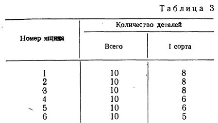 Закон больших чисел - определение и вычисление с примерами решения