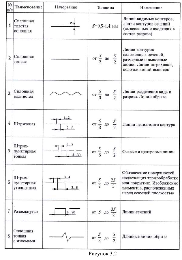 Чертежи на заказ, выполнение и изготовление чертежей с любым оформлением онлайн