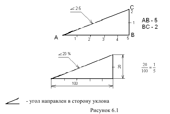 Обозначение уклона и конусности на чертежах с примерами