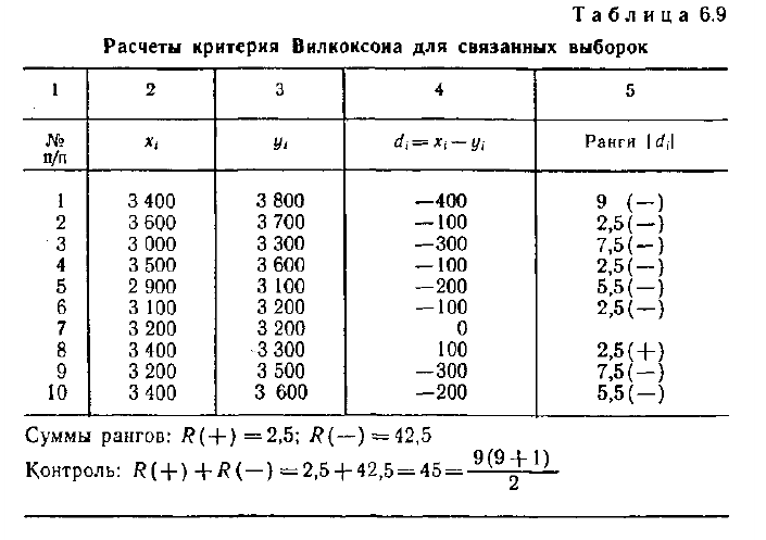 Математическая статистика - примеры с решением заданий и выполнение задач