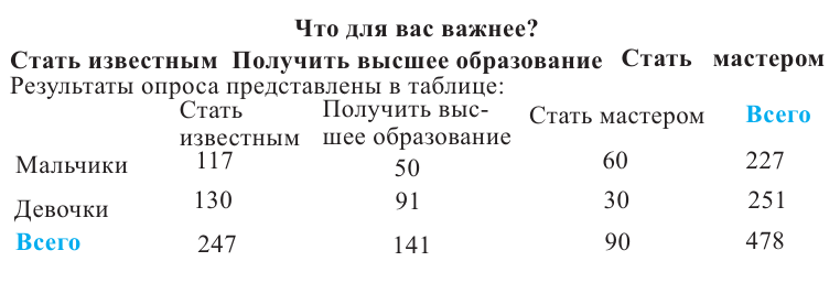 Случайные события - определение и вычисление с примерами решения