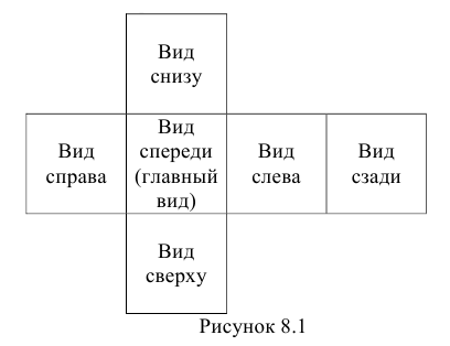 Виды в инженерной графике на чертежах с примерами