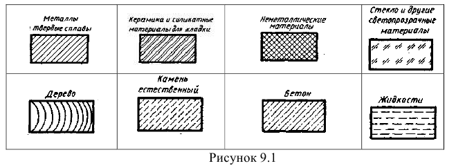 Разрезы в инженерной графике на чертежах с примерами