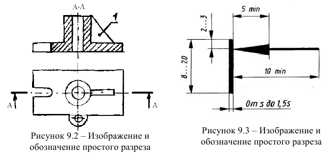 Разрезы в инженерной графике на чертежах с примерами