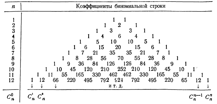 Закон больших чисел - определение и вычисление с примерами решения