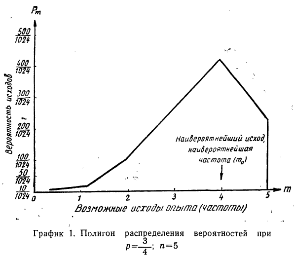 Закон больших чисел - определение и вычисление с примерами решения