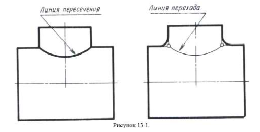 Линии пересечения и перехода в инженерной графике на чертежах с примерами