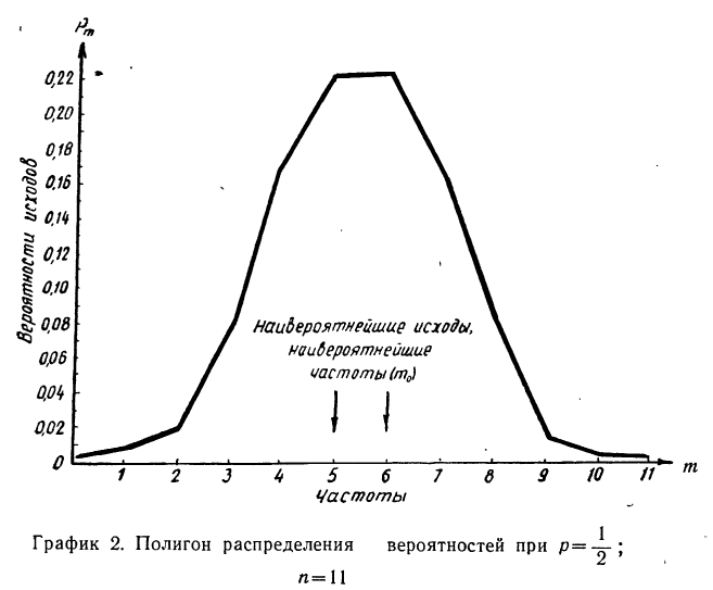 Закон больших чисел - определение и вычисление с примерами решения