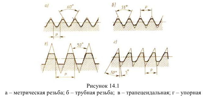 Резьба на чертеже - изображение резьбы на чертежах с примерами