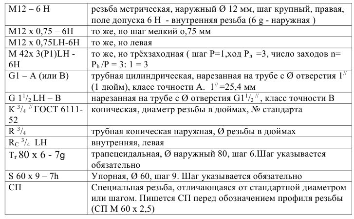 Резьба на чертеже - изображение резьбы на чертежах с примерами