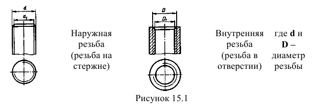 Резьба на чертеже - изображение резьбы на чертежах с примерами