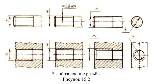 Резьба на чертеже - изображение резьбы на чертежах с примерами