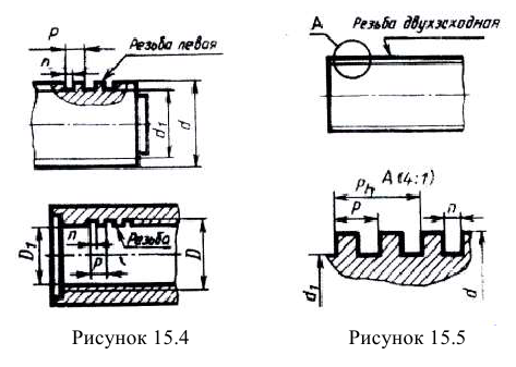 Резьба на чертеже - изображение резьбы на чертежах с примерами