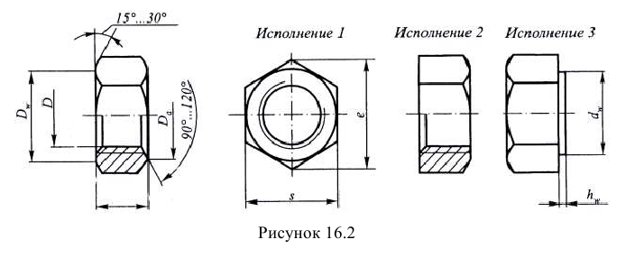 Резьба на чертеже - изображение резьбы на чертежах с примерами