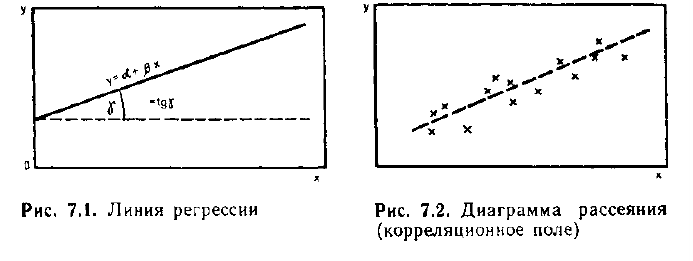 Математическая статистика - примеры с решением заданий и выполнение задач