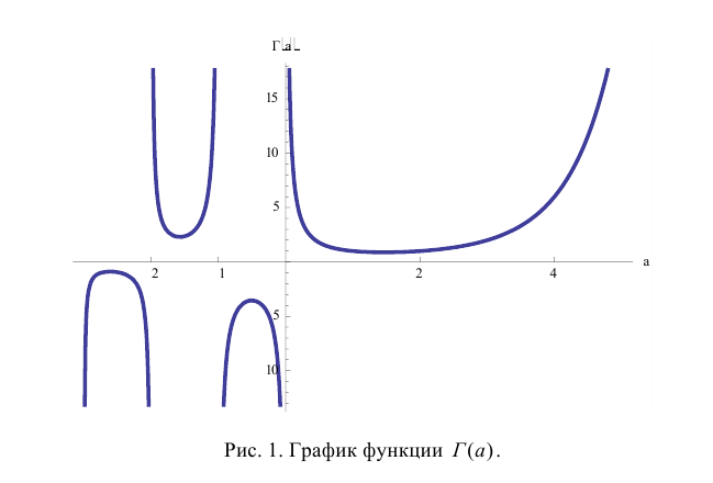 Интеграл и его применение с примерами решения