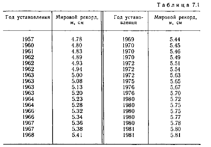 Математическая статистика - примеры с решением заданий и выполнение задач