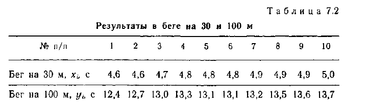 Математическая статистика - примеры с решением заданий и выполнение задач