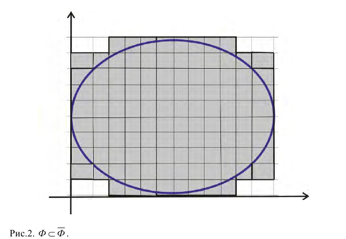 Вычисление площадей плоских фигур с примерами решения