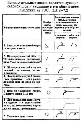 Соединения разъемные и неразъемные в инженерной графике на чертежах с примерами