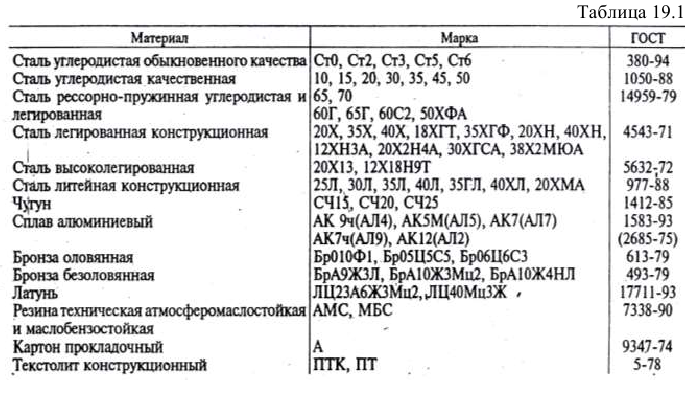 Эскизы деталей в инженерной графике - назначение и выполнение с примерами