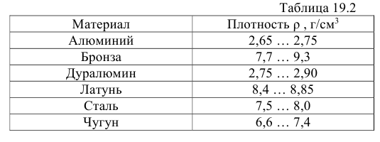 Эскизы деталей в инженерной графике - назначение и выполнение с примерами